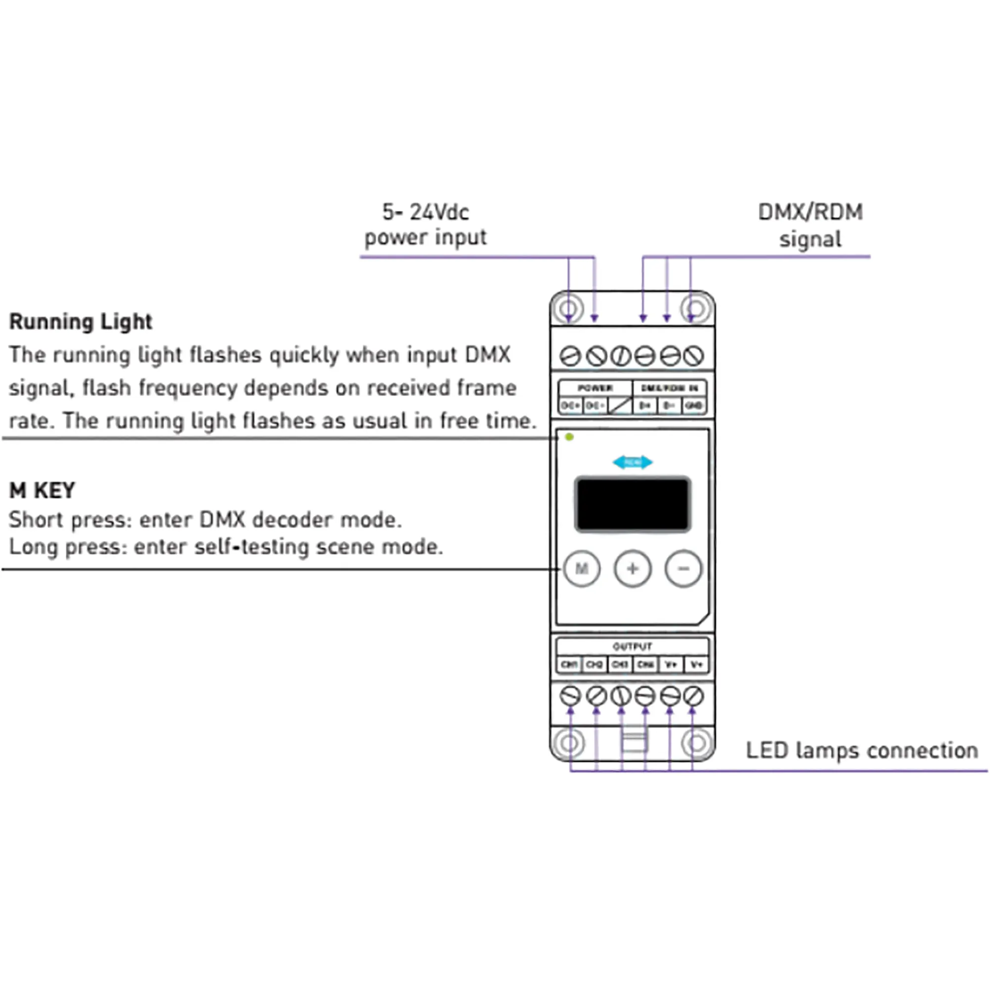 4 Channel CV DMX Decoder 5/12/24V DC 16A (4A x 4CH) DIN-DMX-4CH  LTECH DMX Controller